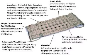 EHOB Mattress Overlay Waffle M.A.D - M-314850-4786 - Case of 6