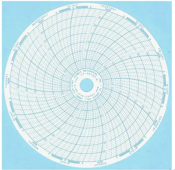 Fisher Scientific 7-Day Temperature Recording Chart Cobex Pressure Sensitive Paper 6 Inch Diameter Blue Grid - M-918971-3380 - Pack of 52