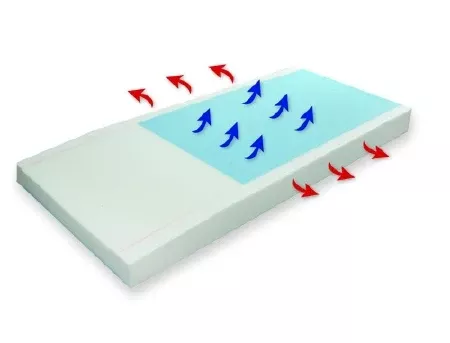 Proactive Medical Products LLC Pressure Redistribution Mattress Protekt™ 500 Pressure Redistribution Type 6 X 36 X 80 Inch - M-1063023-4099 - Each