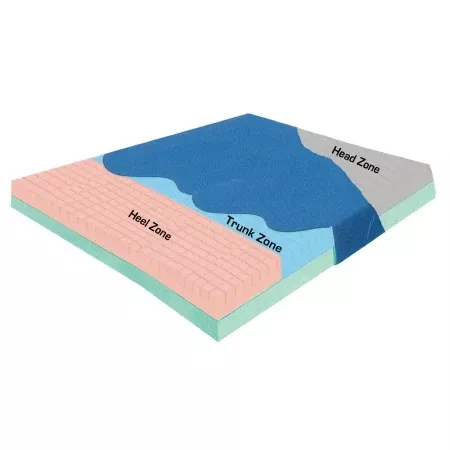 Skil-Care MATTRESS, BARIATRIC PRESSURE-CHECK 80"X54"X6" D/S - M-1134968-1189 - Each
