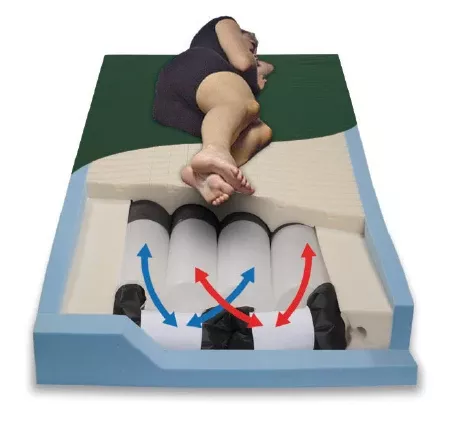 Span America Bariatric Alternating Pressure Mattress PressureGuard CFT Non-Powered Pressure Redistribution Type 54 X 80 X 7 Inch - M-691614-4007 - Each
