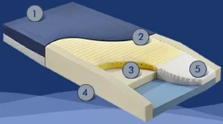 Span America Mattress Cover Geo-Mattress HC 35 X 80 Inch Nylon / Vinyl For Geo-Mattress HC Mattresses - M-706680-1990 - Each