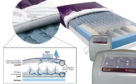 Span America Mattress Coverlet PressureGuard Easy Air™ LR 35 X 80 Inch Air Diffusion Matrix Fabric For PressureGuard Easy Air™LR Mattresses - M-698286-4720 - Each