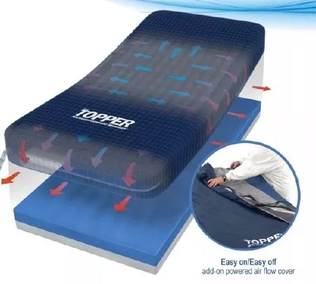 Span America Mattress Coverlet The Topper 36 X 80 Inch Bacteriostatic / Vapor Permeable Fabric For MEM36 Topper Microenvironment Manager Systems - M-985544-1643 - Each