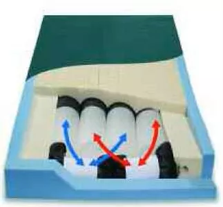 Span America Pressure Reduction Mattress PressureGuard CFT 42 X 84 X 7 Inch - M-721016-4939 - Each