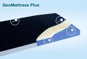 Span America Therapeutic Mattress Geo-MattressPlus Therapeutic Type 80 X 36 X 7 Inch - M-1158406-4148 - Each